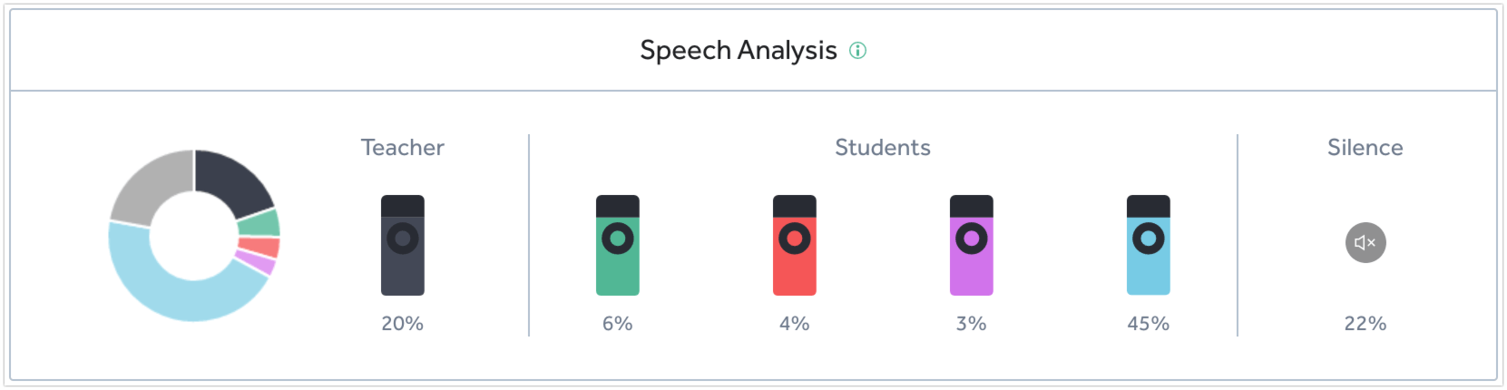 Speech Analysis screenshot