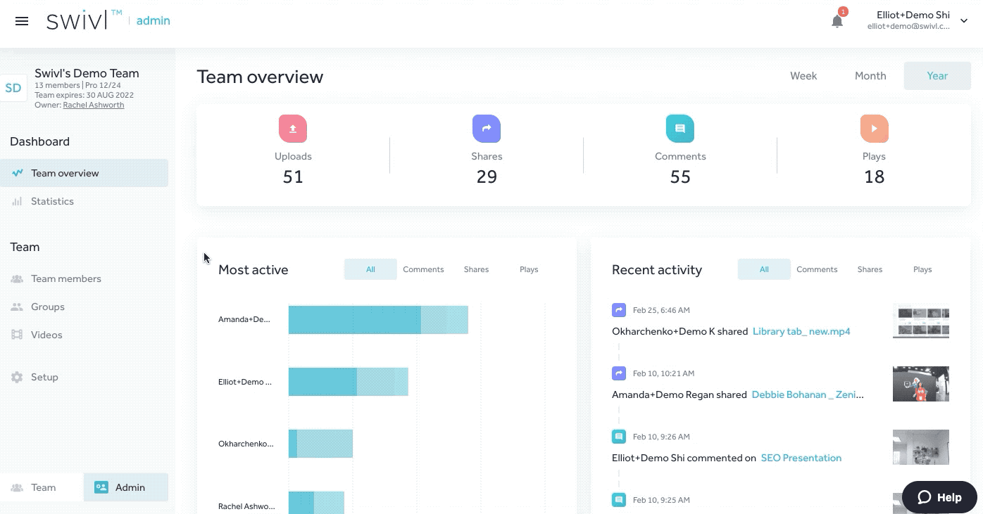 admin dashboard Swivl-Data-Analytics