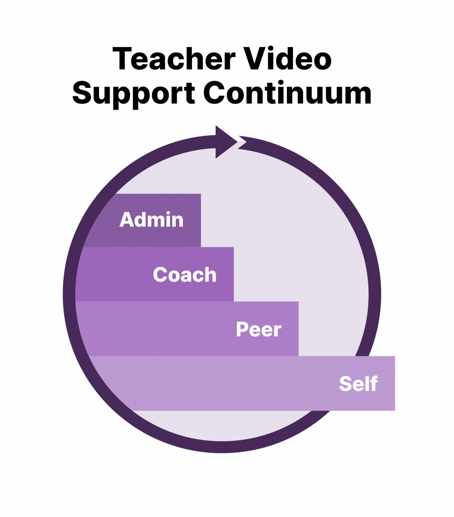 teacher support
