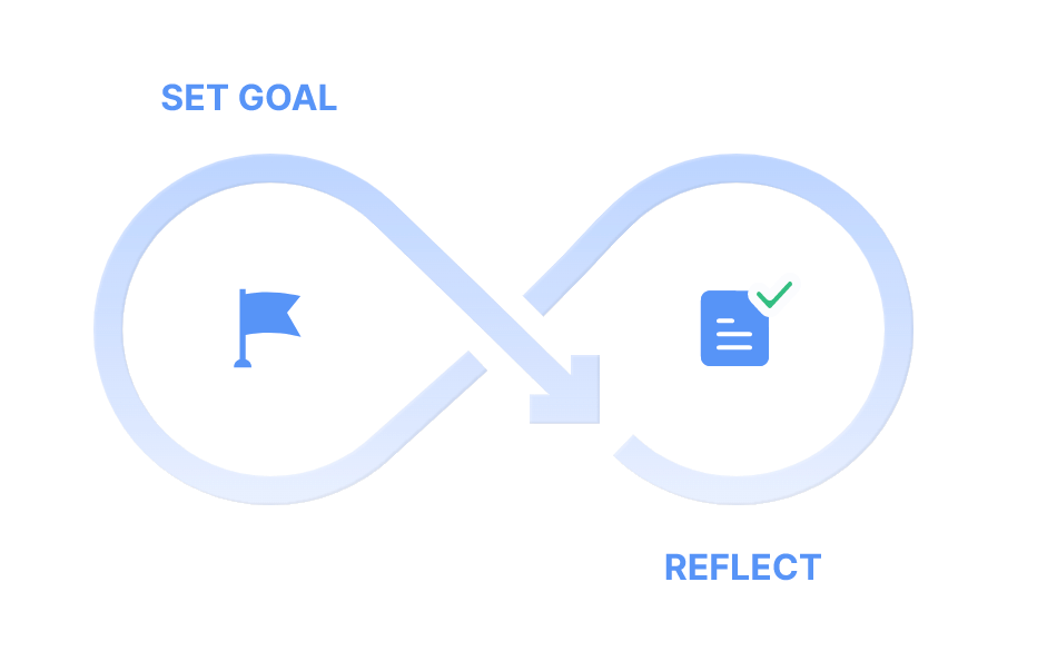 Sessions for Reflection