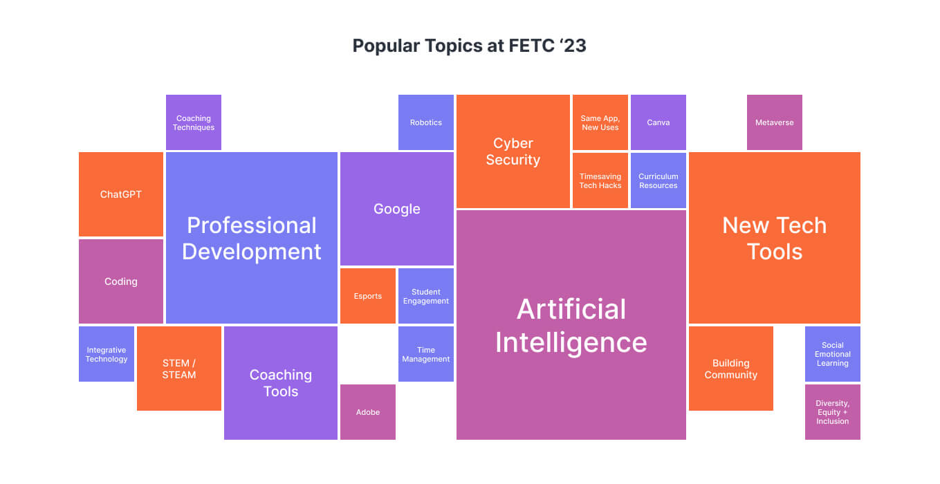 FETC Data_Popular Topics