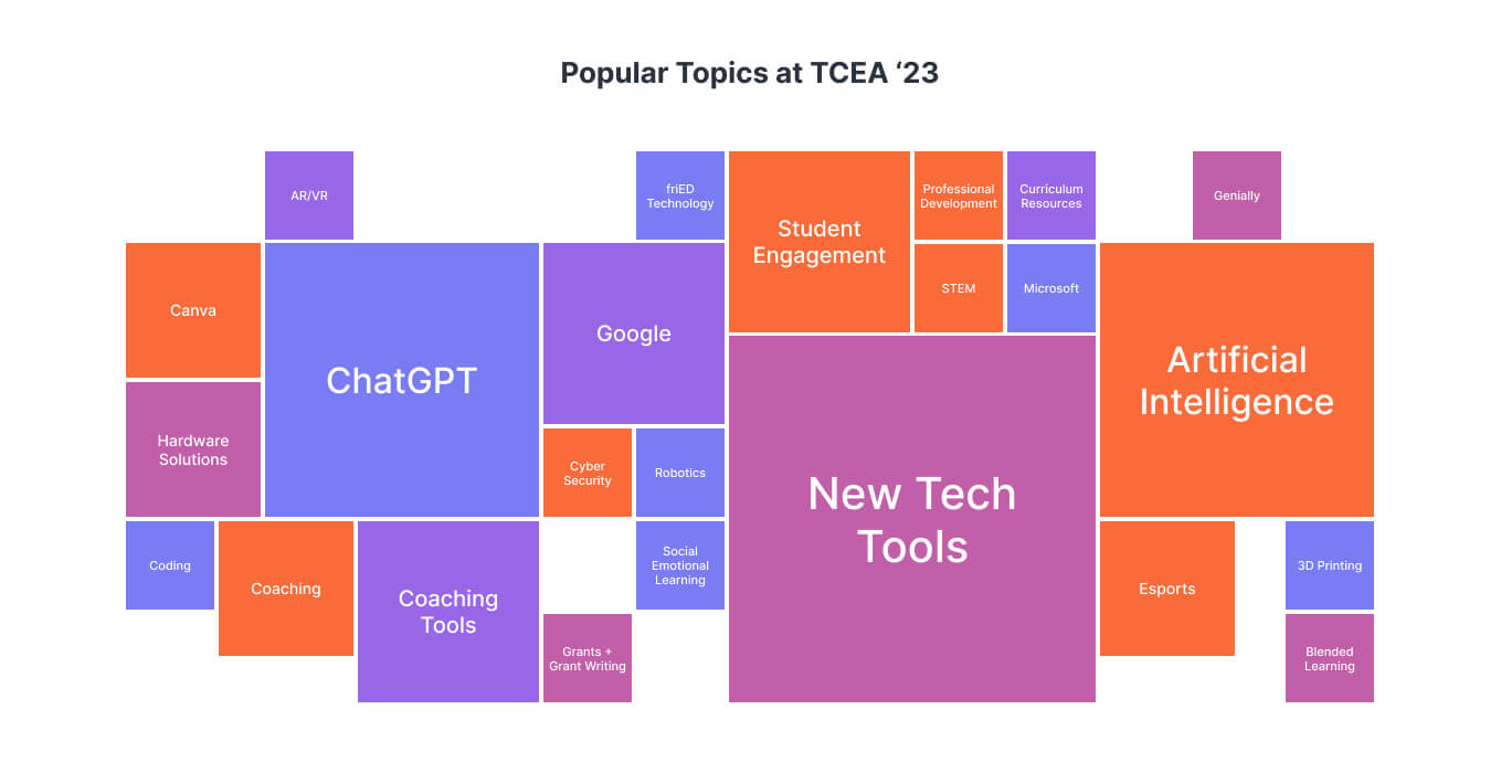 TCEA Data_Popular Topics