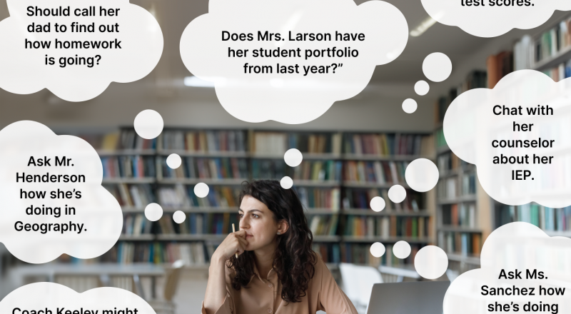 Illustration showing the challenge of measuring a student’s Zone without MirrorTalk, requiring weeks of data collection