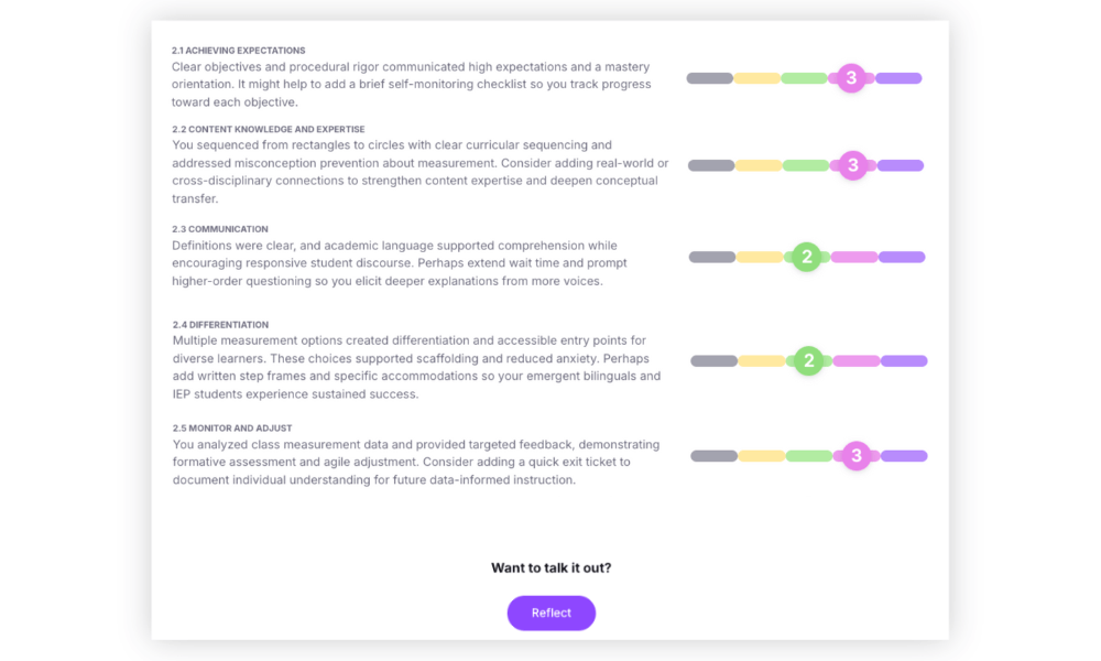 M2 dashboard displays a custom rubric aligned to T-TESS dimensions