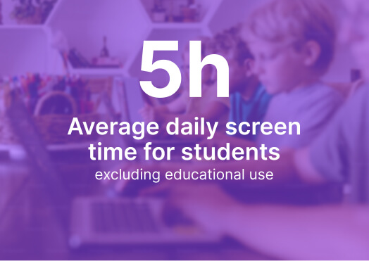 Average daily screen time for students
