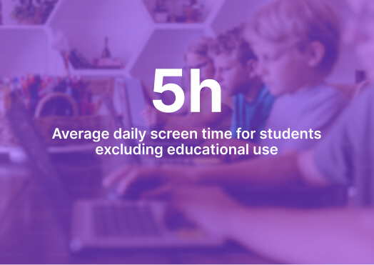 Average daily screen time for students excluding educational use