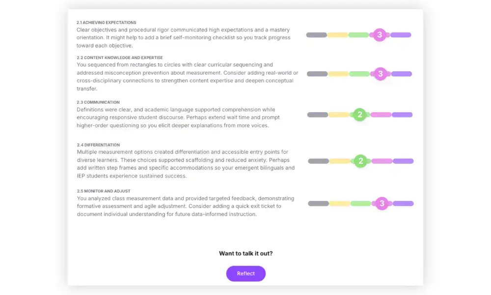 M2 dashboard displaying a custom rubric aligned to T-TESS expectations.
