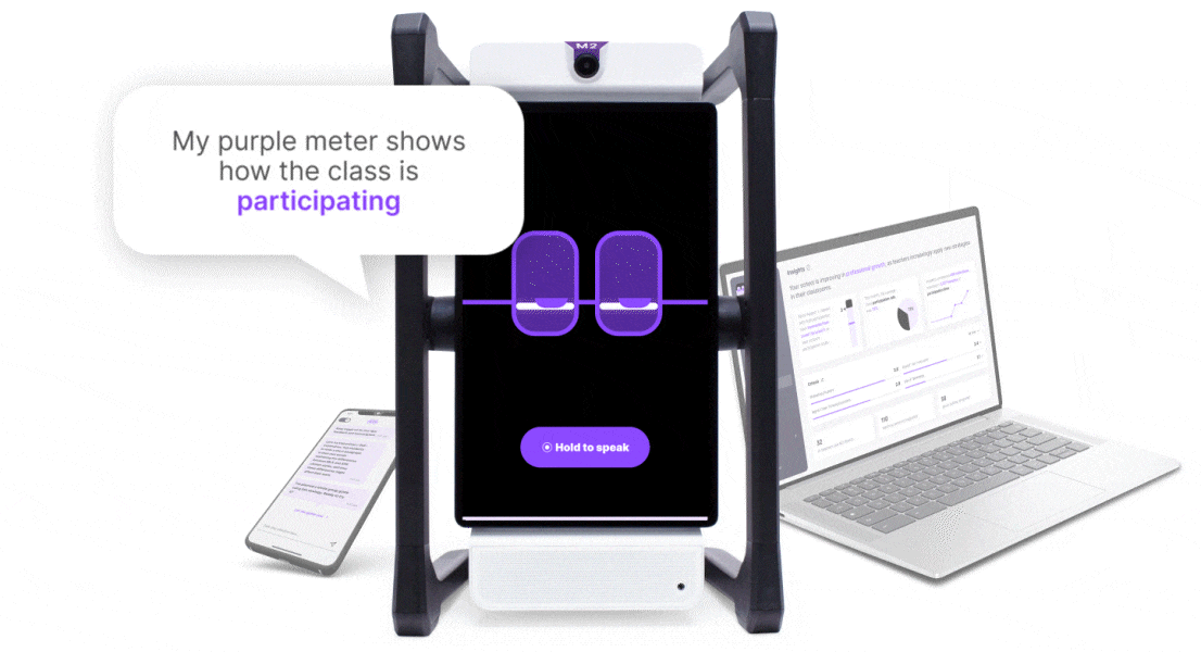 M2 classroom device displaying a participation meter that shows how the class is participating, alongside connected teacher dashboards on laptop and phone.