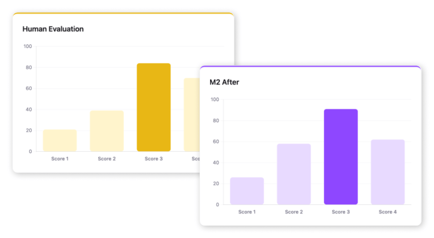 How M2’s AI rubric scoring aligns with expert human evaluators