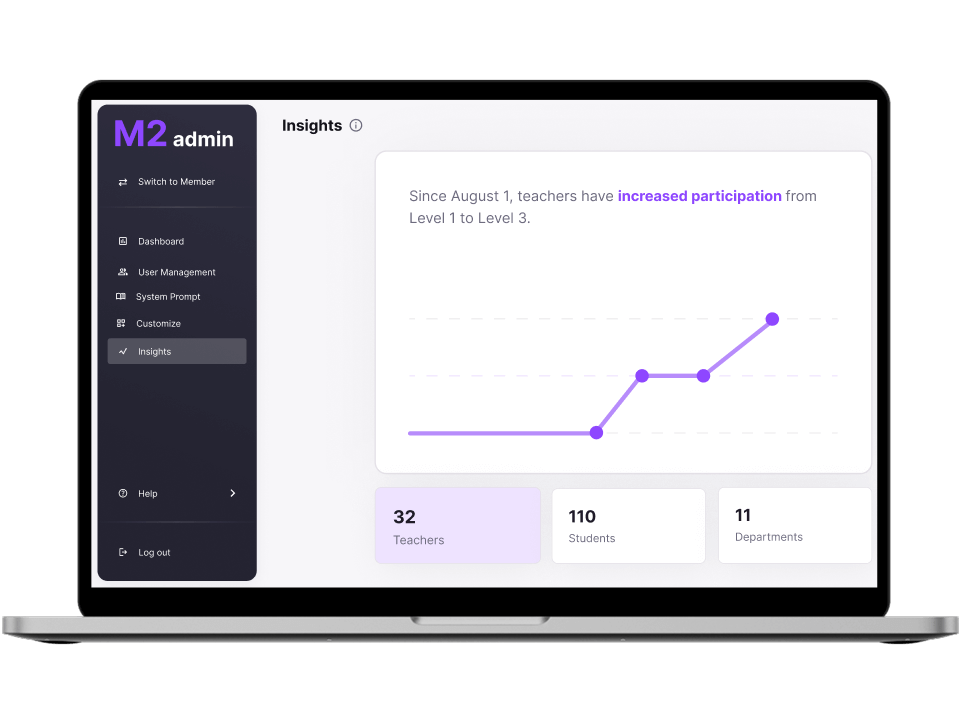 m2 admin portal on laptop