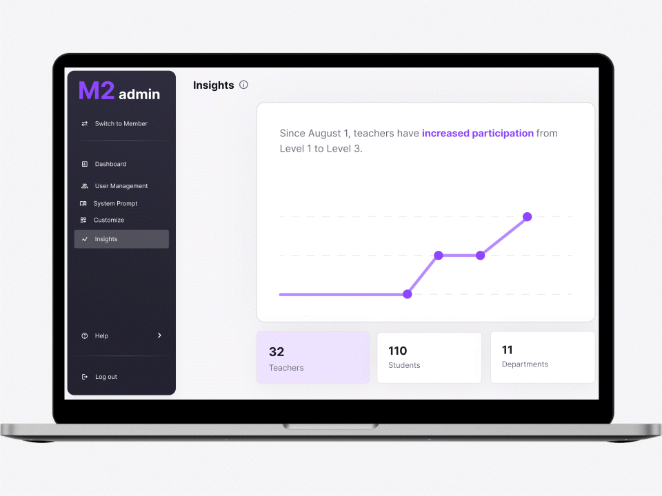 m2 admin portal on laptop