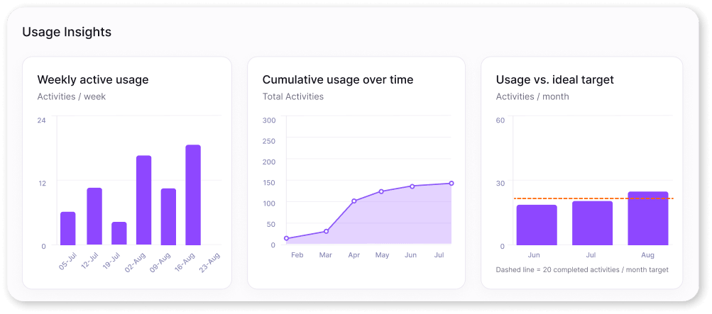 M2 admin insights UI