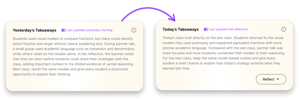 M2 6.1 connected Takeaways showing how yesterday’s student learning and reflection inform today’s feedback